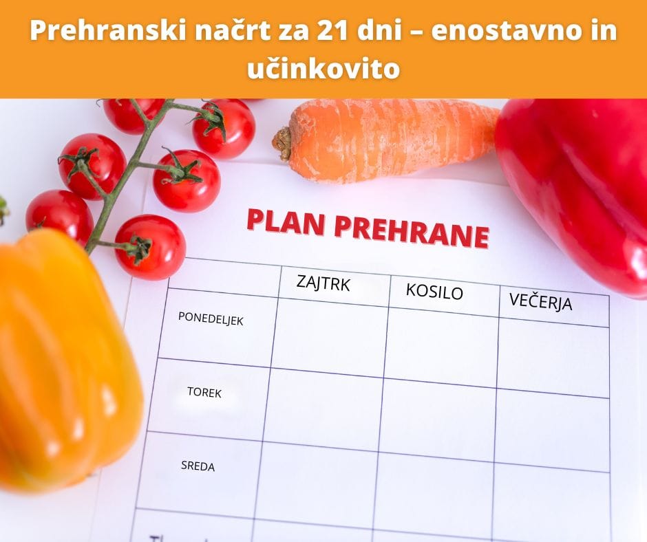 Tabela z razdeljenim 21-dnevnim prehranskim načrtom